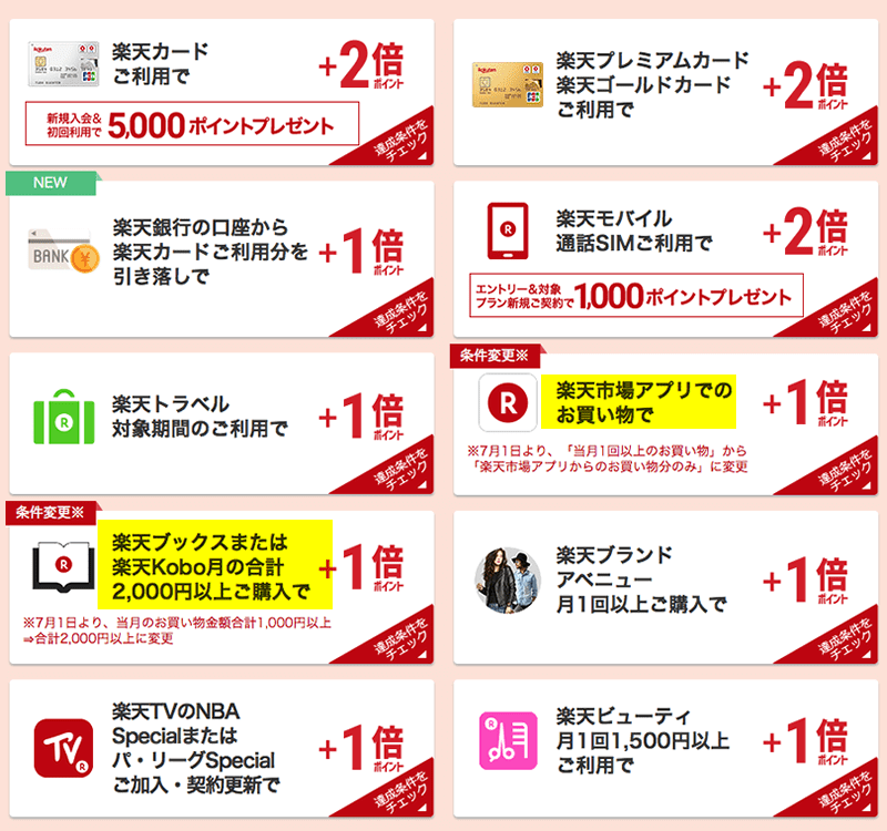 完走して満足してない?楽天お買い物マラソンは10ショップ買いまわっただけじゃダメ! 完走して満足してない?楽天お買い物マラソンは10ショップ買いまわっただけじゃダメ!